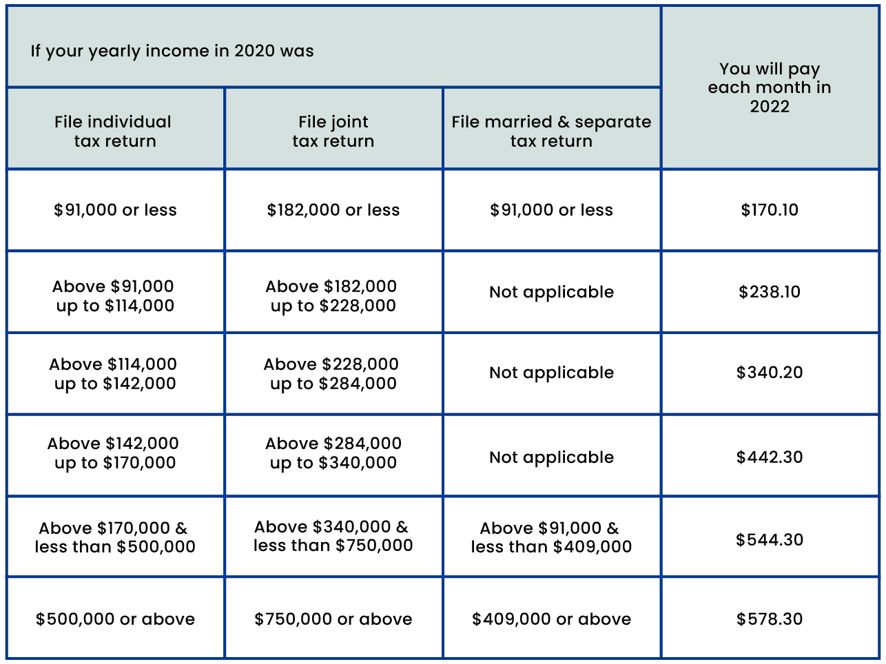 2022 Part B Premiums@2x-100